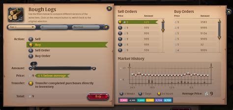 albion online 2d market.